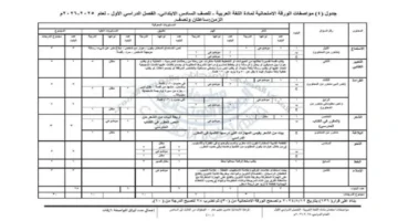 إعلان جديد.. مواصفات امتحان اللغة العربية لصفوف الرابع إلى السادس 2026